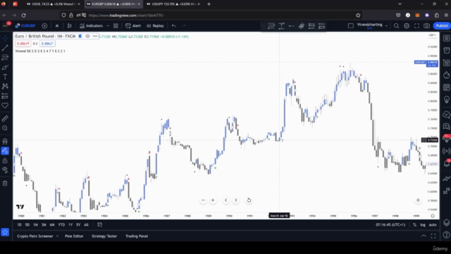 Trading Crypto & Forex with Indicators for Tradingview – Screenshot 2