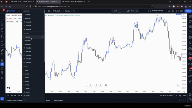Trading Crypto & Forex with Indicators for Tradingview – Screenshot 3