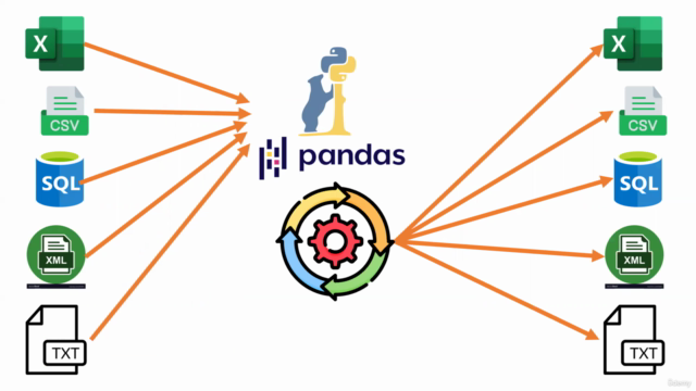 Python DataScience - Veri Bilimi (Pandas, Numpy, Matplotlib) – Screenshot 2