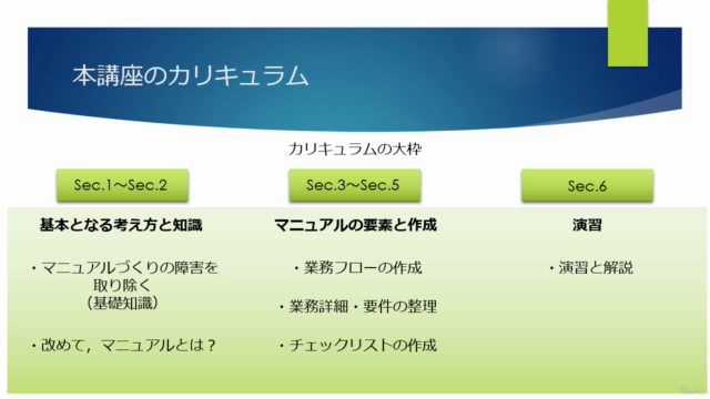 組織を変革に導く! マニュアル作成力養成講座 ~業務・ビジネスプロセスフローを中心として – Screenshot 4