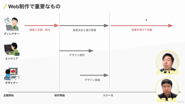 未経験からWebディレクターとして失敗せずにプロジェクトを完結できる基礎知識を解説。板挟みで孤独なディレクターを助けたい – Screenshot 3