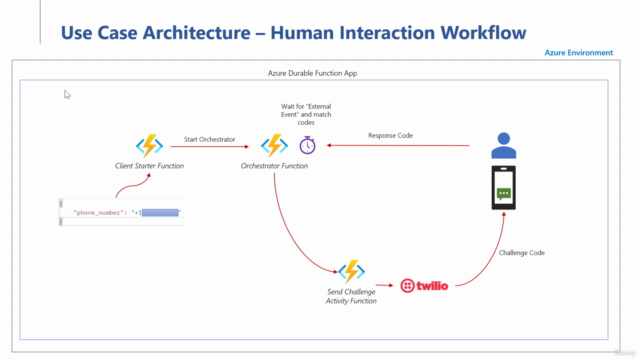 Azure Durable Functions: A Practical Guide – Screenshot 2