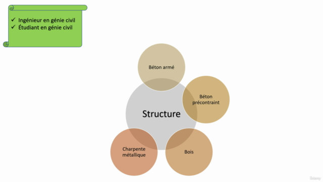 Comprendre les bases de calcul aux Etats Limites – Screenshot 1