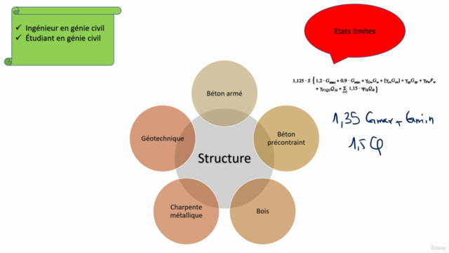 Comprendre les bases de calcul aux Etats Limites – Screenshot 2