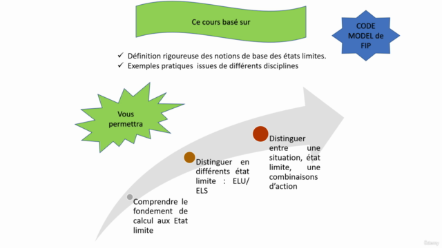Comprendre les bases de calcul aux Etats Limites – Screenshot 4