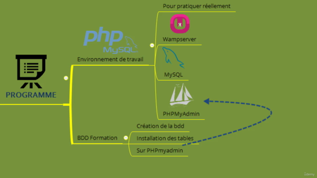 MySQL depuis Zéro - Formation Complète de A à Z – Screenshot 2