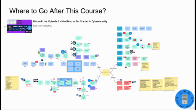 Cybersecurity Foundations: From Zero to Pro - Bootcamp – Screenshot 4