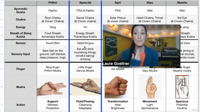 5 Elements of Life: Ayurvedic Meditation Series Part 2 – Screenshot 1