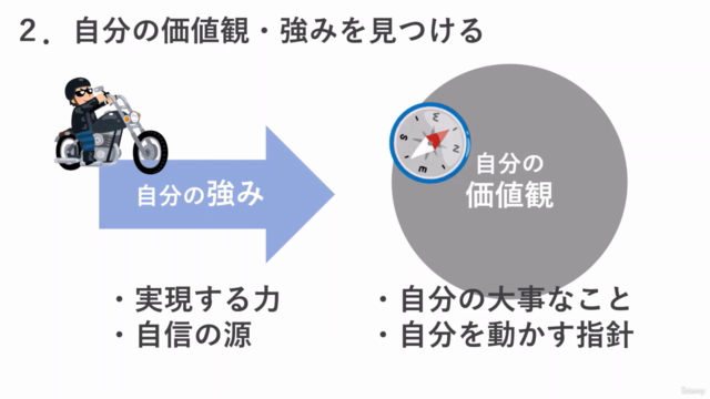 【自分像が揺れているあなたへ】〇〇な時代にも流されない 自分軸で作るキャリアデザイン入門 – Screenshot 3