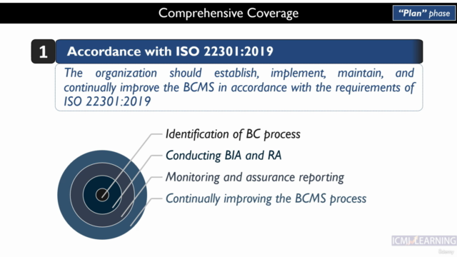ISO 22301:2019 Requirements & Business Continuity Management – Screenshot 3