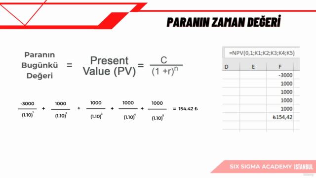 Sertifikalı Lean Six Sigma Kara Kuşak Eğitimi – Screenshot 1