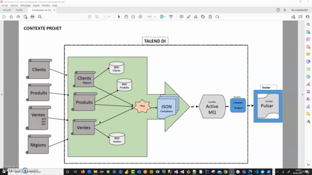 Talend[ETL-BI] : Concepts Avancés [Docker, ActiveMQ, Pulsar] – Screenshot 1