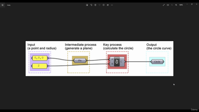 Grasshopper ile Parametrik Tasarıma Giriş – Screenshot 2