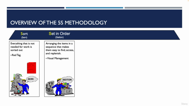 5S LEAN for Shop Floor Employees – Screenshot 1