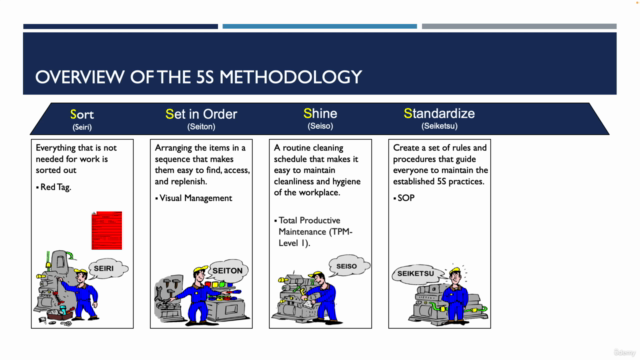 5S LEAN for Shop Floor Employees – Screenshot 2