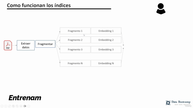Formación Avanzada en ChatGPT & LLM: Aplicandolos en empresa – Screenshot 3