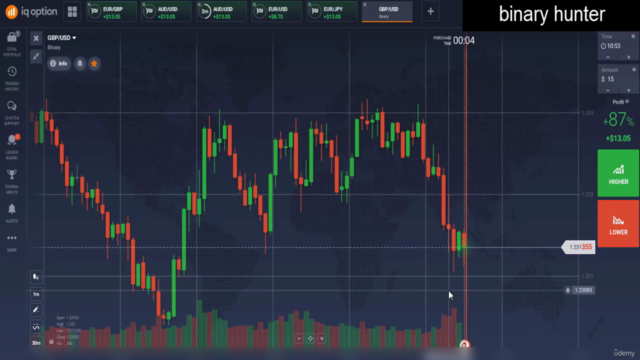 افضل مؤشرات التداول فى البينرى اوبشن مؤشر لليوم بأكملة – Screenshot 3