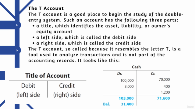 Introduction to Accounting – Screenshot 2