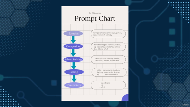 Midjourney Prompt Masterclass: Advanced Prompts for AI Art – Screenshot 3