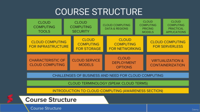 Cloud Computing for Beginners – Screenshot 4