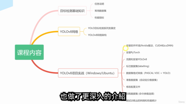 YOLOv8目標檢測實戰:訓練自己的數據集 – Screenshot 3