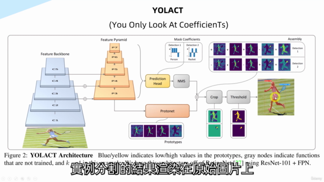 YOLOv8實例分割實戰:訓練自己的資料集 – Screenshot 4