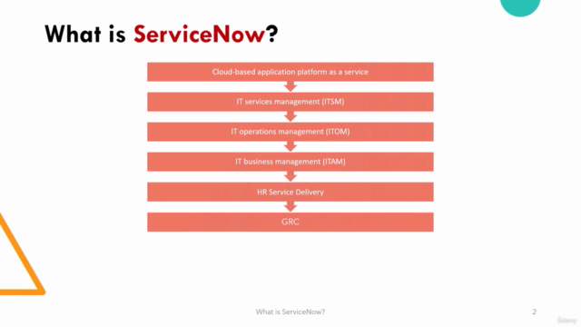 Working with ServiceNow ITSM – Screenshot 2