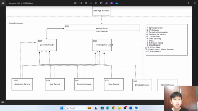 Thực chiến microservice với Spring Boot và Event Sourcing – Screenshot 4