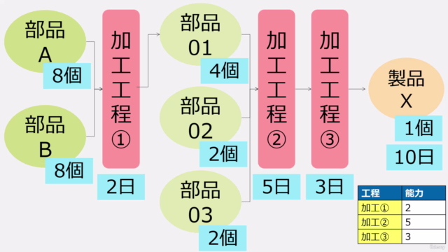 ワンランク上のIT人材を目指すアプリ開発マスター講座②|業務知識からDB設計まで|ノーコード/ローコードForguncy – Screenshot 3