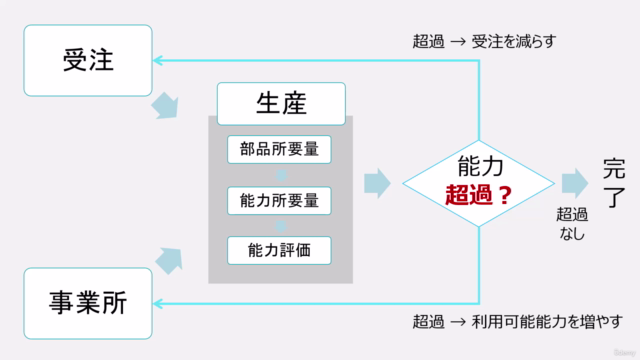 ワンランク上のIT人材を目指すアプリ開発マスター講座②|業務知識からDB設計まで|ノーコード/ローコードForguncy – Screenshot 4