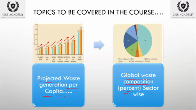 Introduction to Solid Waste Management – Screenshot 1