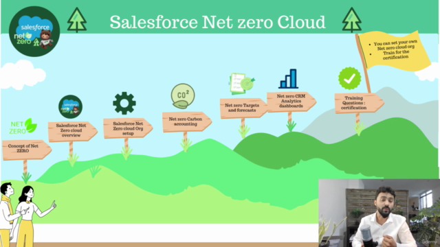 Master Salesforce Net Zero Cloud  January 2024 - Screenshot_01
