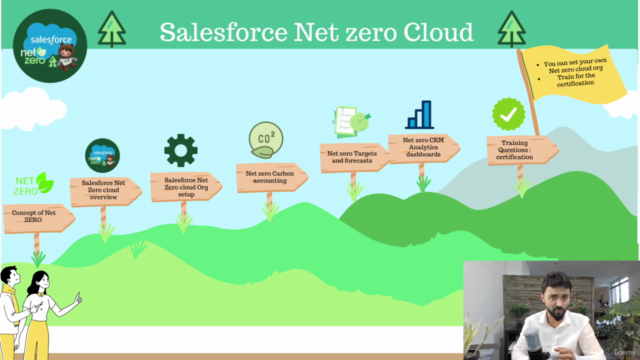 Master Salesforce Net Zero Cloud  January 2024 - Screenshot_04