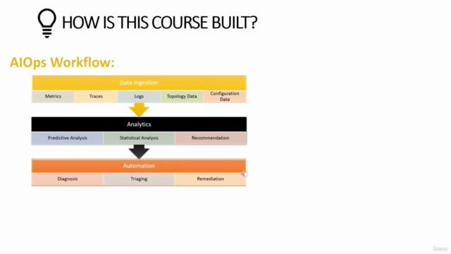 AIOps Fundamentals for Beginners – Screenshot 4