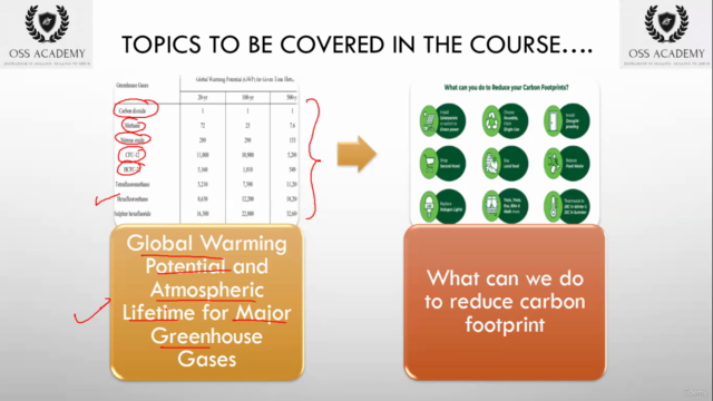 Fundamentals of Carbon Footprints – Screenshot 1