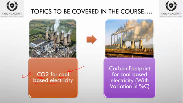 Fundamentals of Carbon Footprints – Screenshot 2