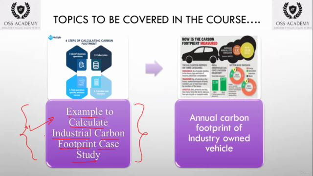 Fundamentals of Carbon Footprints – Screenshot 4