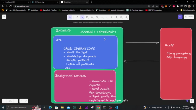Complete Backend Development | Node js | MSSQL | Docker 2024 – Screenshot 4