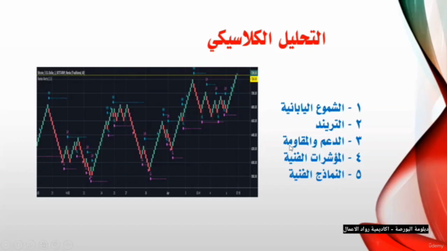 تعلم البورصة واحترف التداول - الشموع اليابانية – Screenshot 4