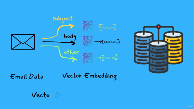 Master Vector Database with Python for AI & LLM Use Cases – Screenshot 2