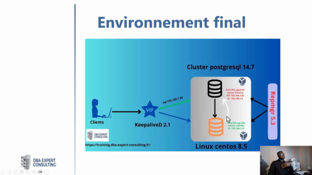 Réplication et haute disponibilité postgresql 14 – Screenshot 4