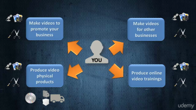 Web Video Editing and Production (Camtasia, PPT, Audacity) – Screenshot 2