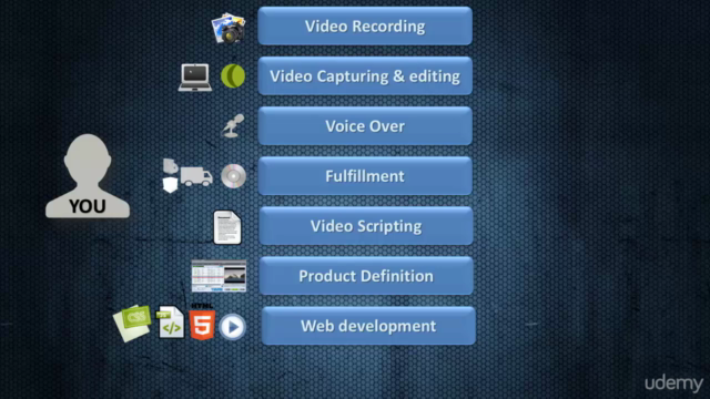 Web Video Editing and Production (Camtasia, PPT, Audacity) – Screenshot 4