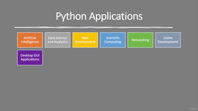 Python Programming for Beginners with Python Coding Examples – Screenshot 3