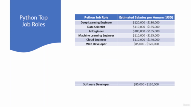 Python Programming for Beginners with Python Coding Examples – Screenshot 4