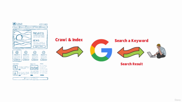 How to get a Google Knowledge Panel in 2025 – Screenshot 2