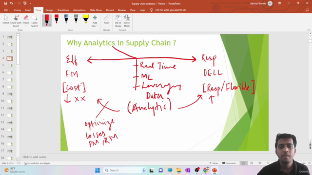 Supply Chain & ChatGPT Master Class : The Ultimate Guide - Screenshot_03