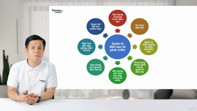 Quản lý đào tạo trong doanh nghiệp – Screenshot 2