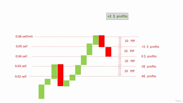 Learn Successful Forex Trading Auto and Mnual – Screenshot 2