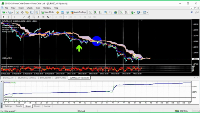 Learn Successful Forex Trading Auto and Mnual – Screenshot 3